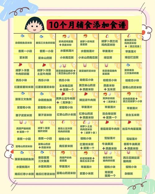 晋城代生咨询机构:宝宝10个月辅食